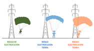 Riesgo Eléctrico en los Deportes Aéreos. Recomendaciones de Iberdrola